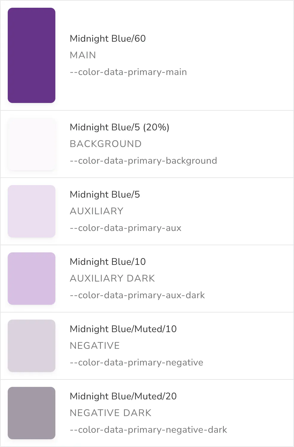 Example of data colour tokens