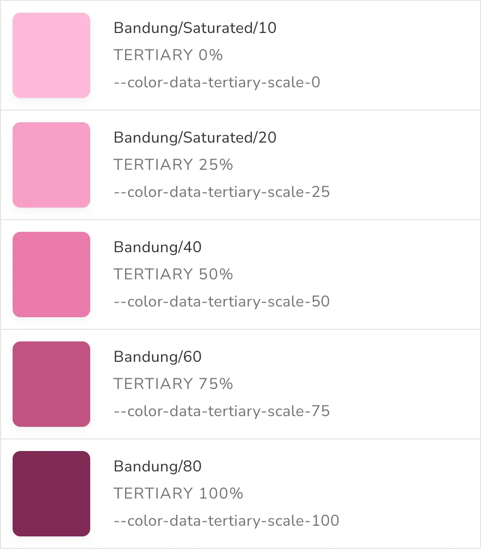 Example of data colour tokens