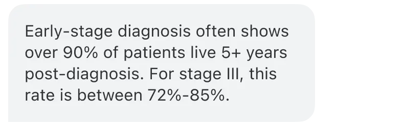 Bot message: Early-stage diagnosis often shows over 90% of patients live 5+ years post-diagnosis. For stage III, this rate is between 72%-85%.