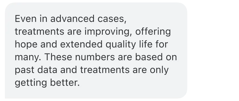 Bot message: Even in advanced cases, treatments are improving, offering hope and extended quality life for many. These numbers are based on past data and treatments are only getting better.