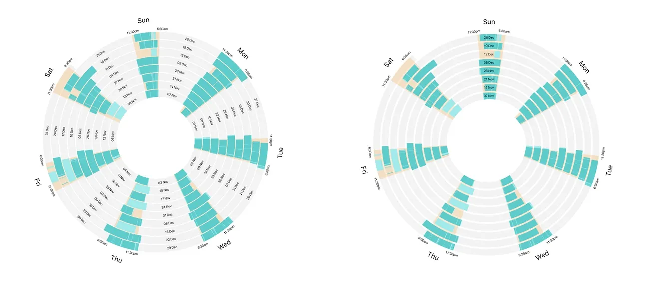 Prototypes of a spiral chart visualising sleep patterns over longer timeframes