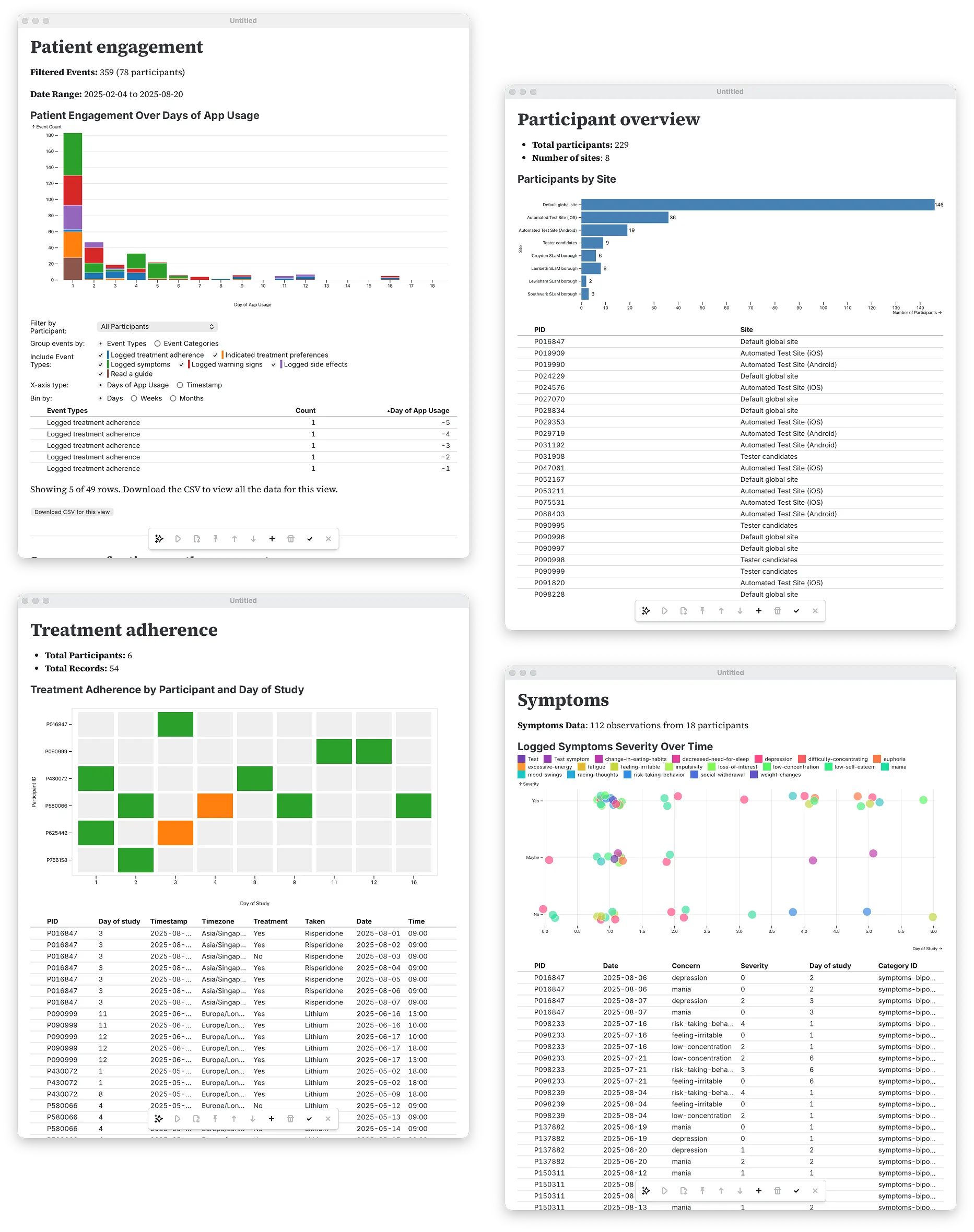 Four examples of Observable notebooks, each with charts visualising a different dataset