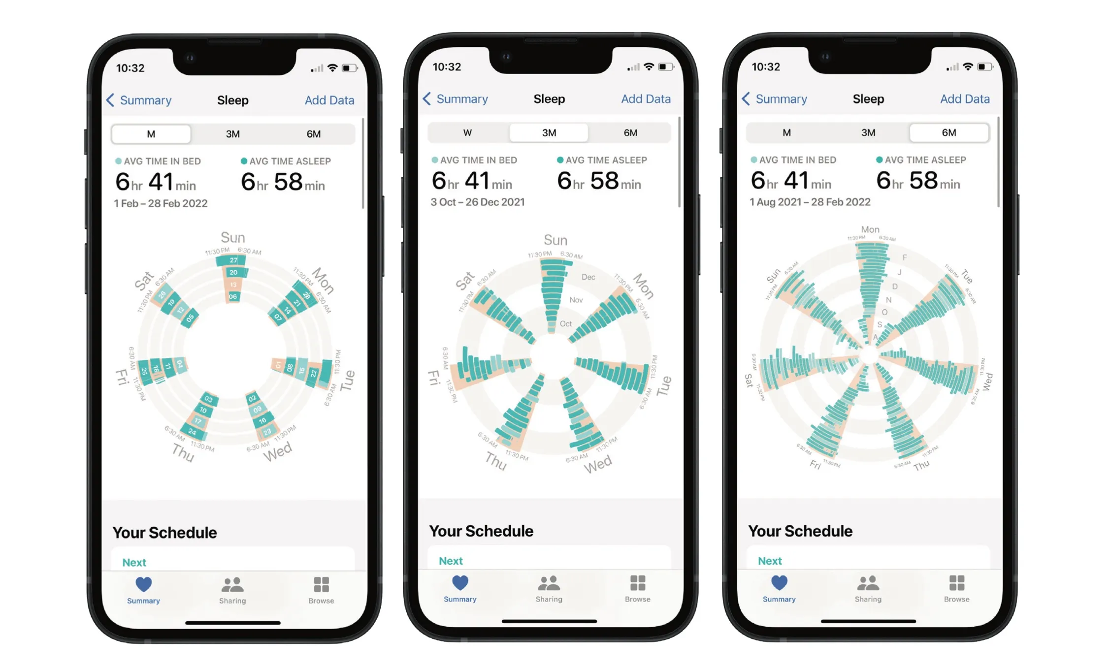 Three settings of Sleep Spiral, showing monthly, tri-monthly, and half-year trends
