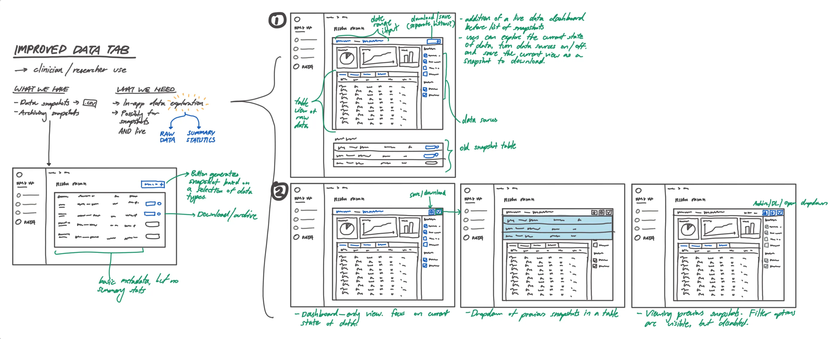 Shaping the improved data dashboard