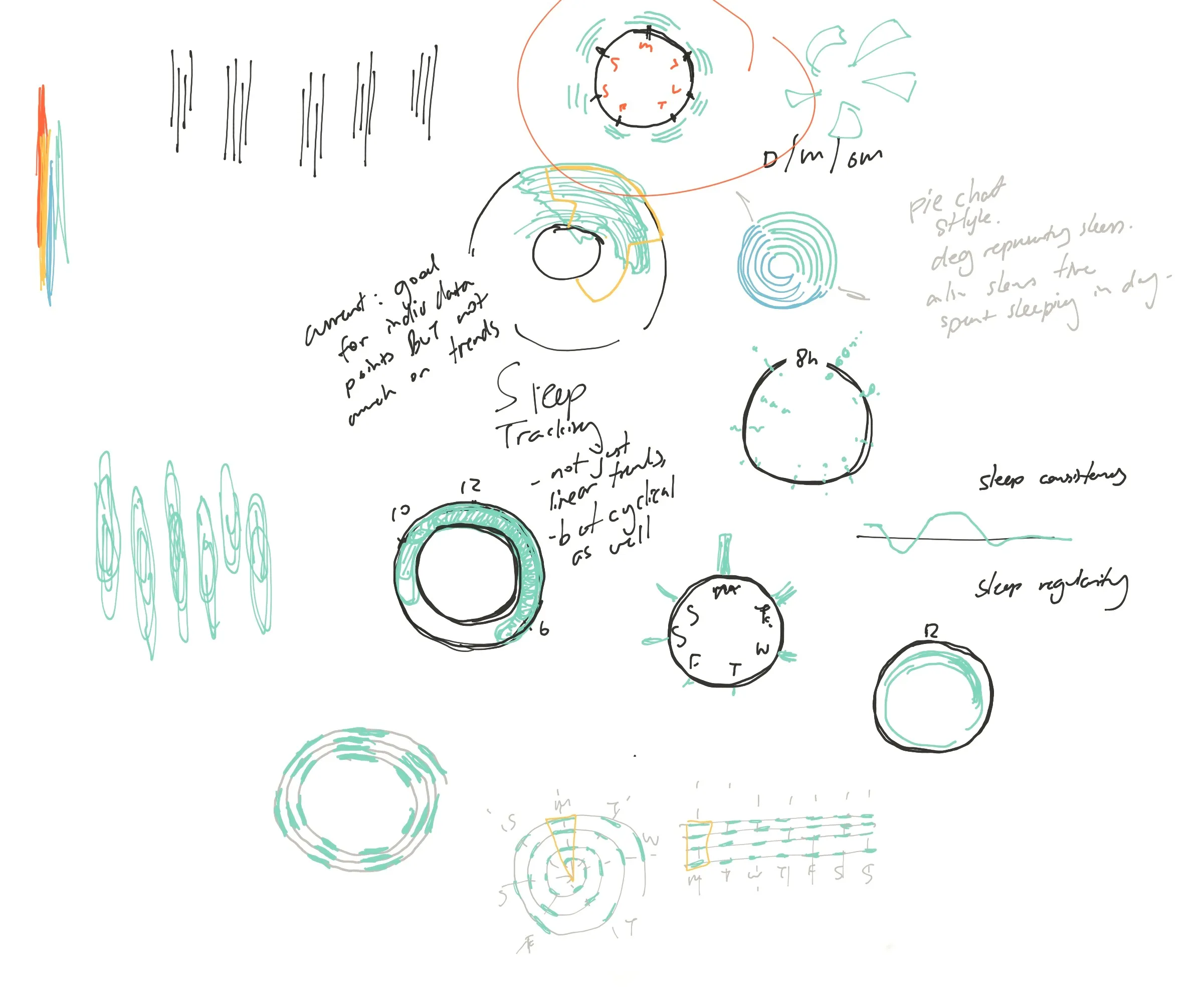 Sketches from the design process 
