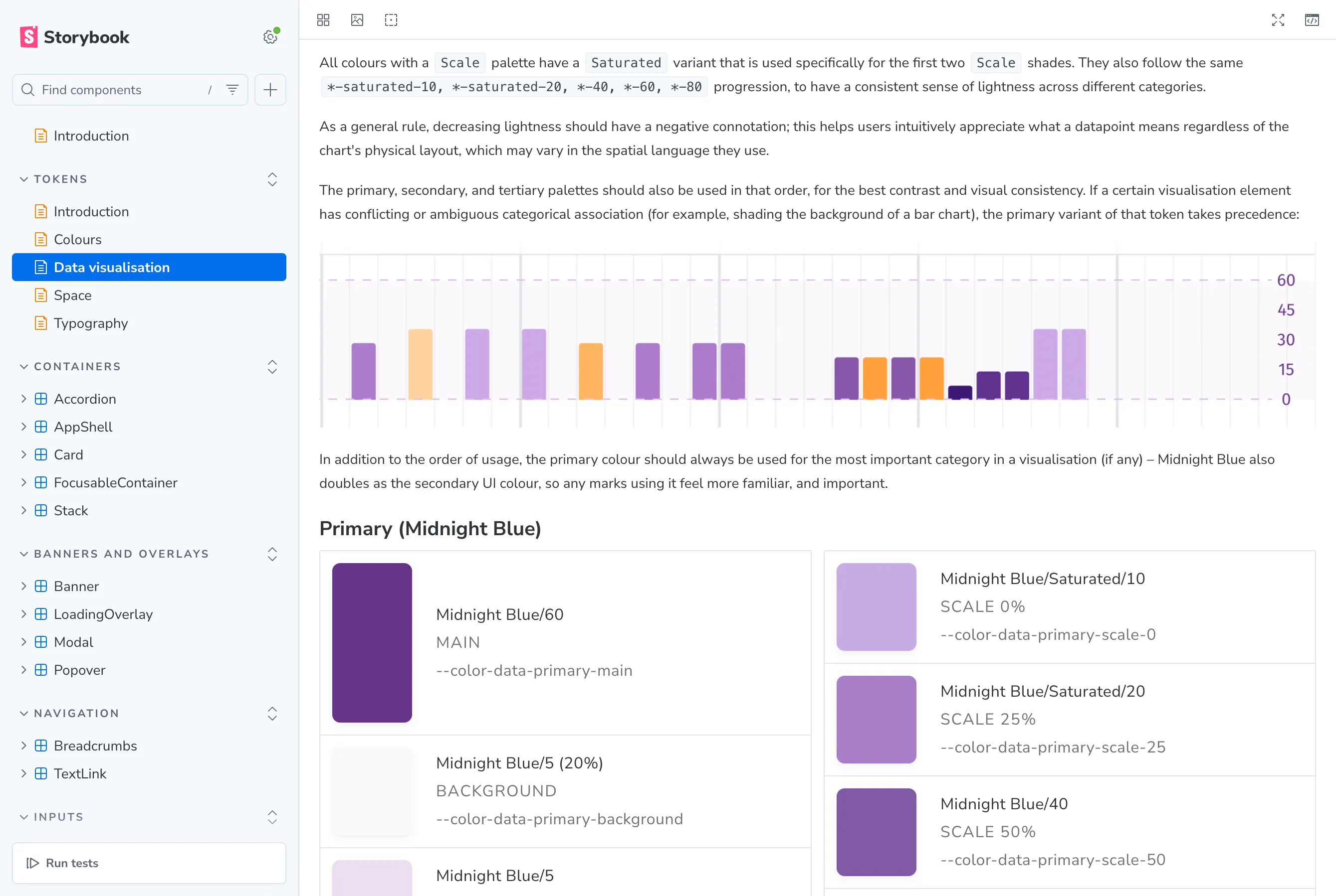 A documentation page showing token usage for data visualization.