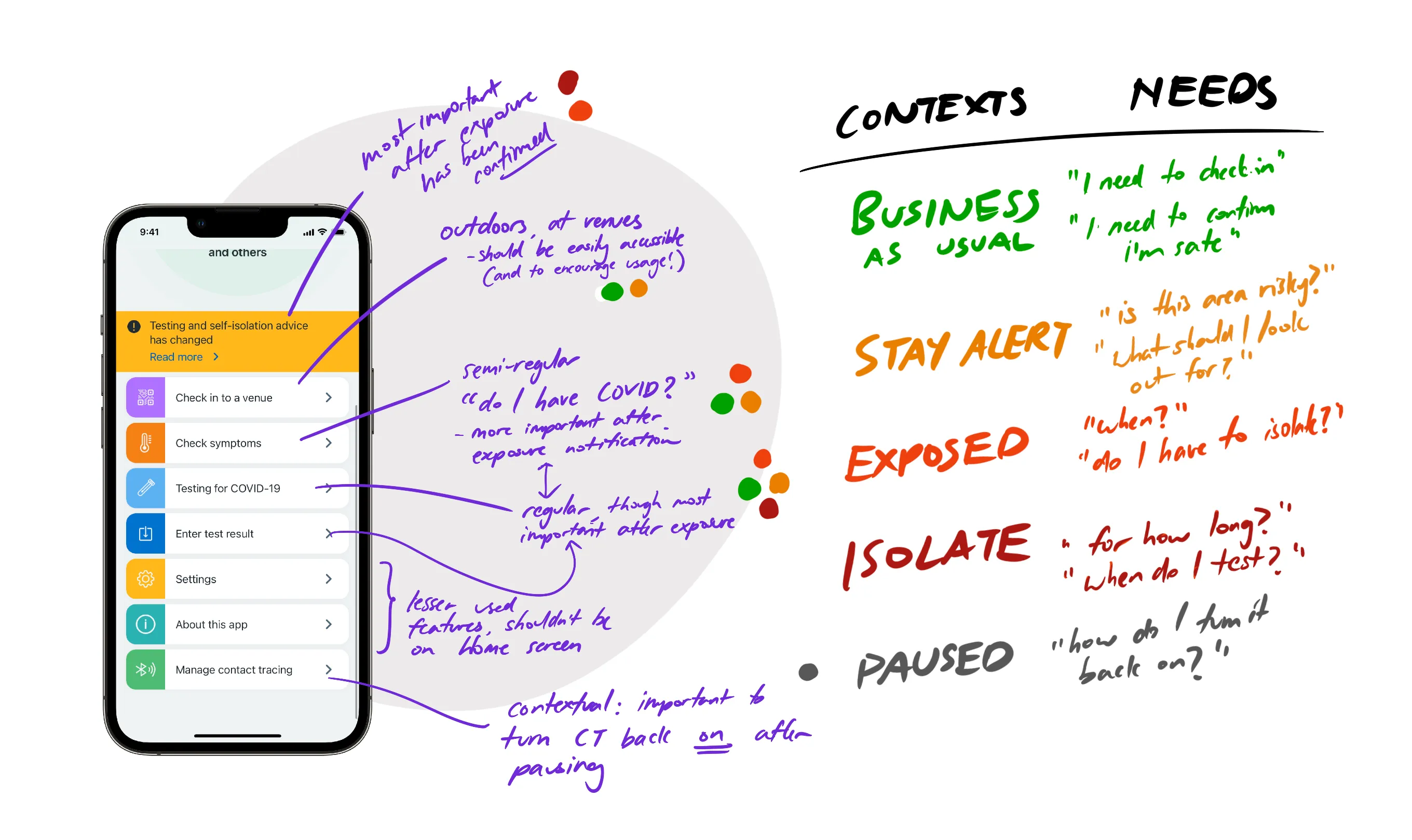 A breakdown of the individual features of the NHS COVID-19 App, followed by a task analysis